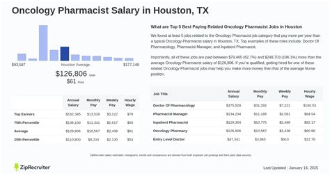 Unpacking the Oncology Pharmacist Salary: A 2024 Guide to Your Earning Potential