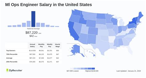 Unlocking Your Earning Potential: The 2024 Ultimate Guide to Ops Engineer Salary, Career Paths, and Growth