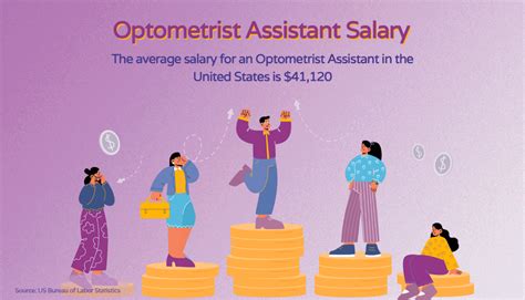 Optometrist Assistant Salary: A 2024 Guide to Your Earning Potential
