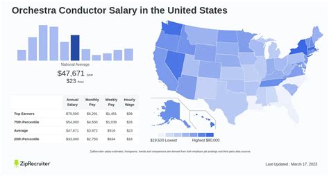 The Conductor's Baton and the Bottom Line: An Ultimate Guide to Orchestra Conductor Salary and Career Paths