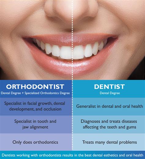 Orthodontist vs. Dentist Salary: The Ultimate 2024 Career and Earnings Guide