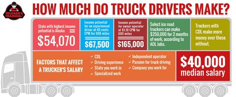 Decoding the Over-the-Road (OTR) Truck Driver Salary: A 2024 Guide