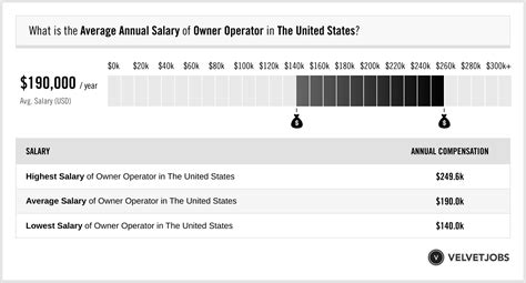 Unlocking Your Earning Potential: A Deep Dive into the Owner-Operator Salary