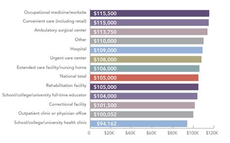 Pa Dermatology Salary