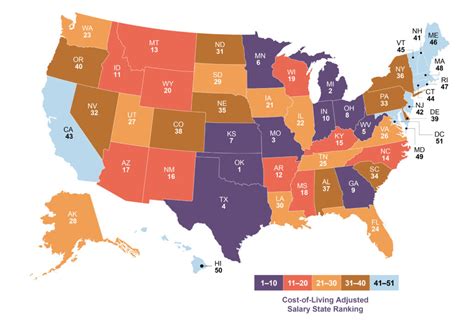 A Data-Driven Guide to Physician Assistant (PA) Salary by State in 2024