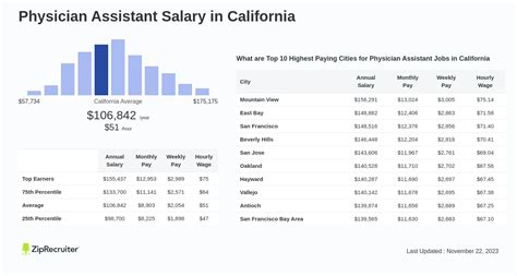 Pa Salary California
