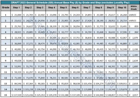 Decoding PA State Government Salaries: A 2024 Guide for Professionals