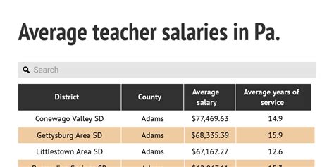 Pennsylvania (PA) Teacher Salaries: A Comprehensive Guide for 2024