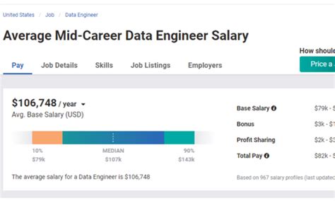 The Ultimate Guide to a Packaging Engineer Mid-Level Career Salary: Your 2024 Earnings & Growth Blueprint