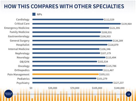 Decoding the Pain Management Salary: A 2024 Guide to Your Earning Potential