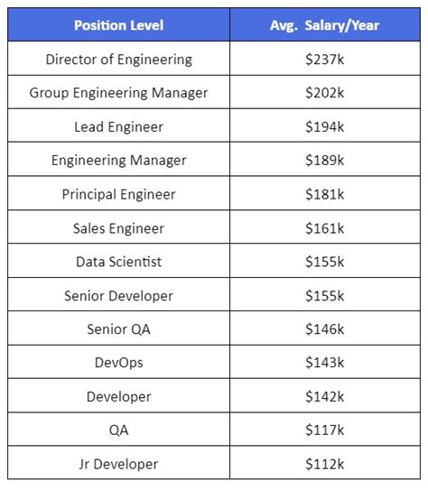 The Ultimate Guide to a Palantir Software Engineer Salary & Career Path