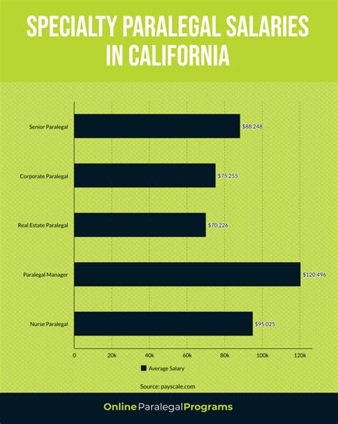 Paralegal Salary in California: Your 2024 Earnings Guide
