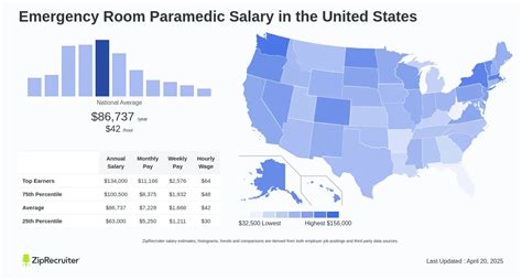 Paramedic Salary in California: A 2024 Earnings Guide