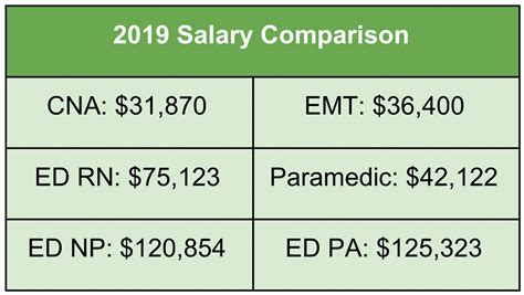 Paramedic Salary in Florida: A Comprehensive 2024 Guide