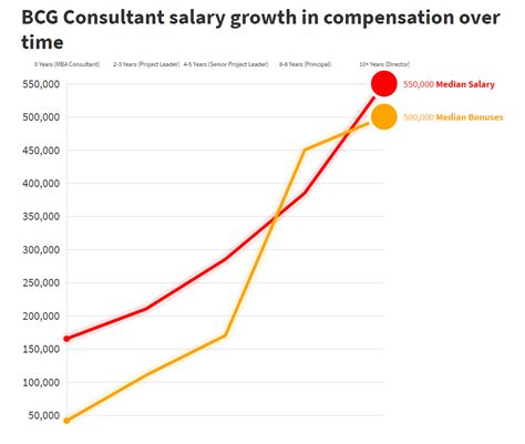 Unlocking the Summit: A Definitive Guide to a Partner at BCG Salary, Career Path, and Beyond