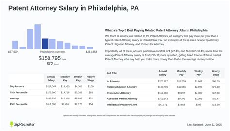 Unlocking Your Earning Potential: A Deep Dive into Patent Law Salaries