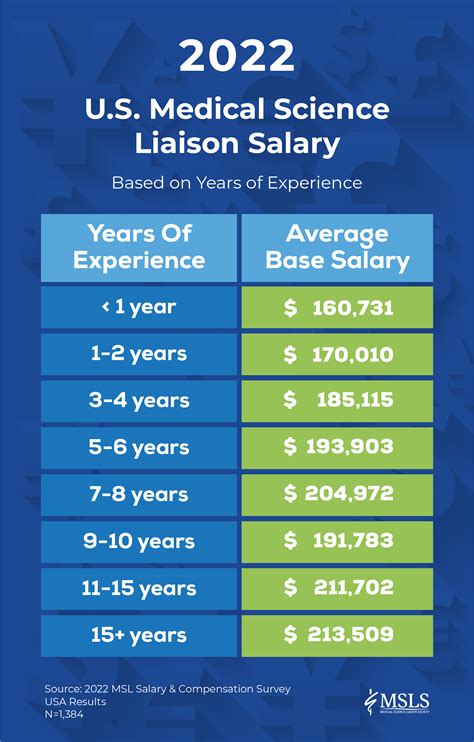 Unlocking Your Earning Potential: A Deep Dive into the Patient Access Representative Salary
