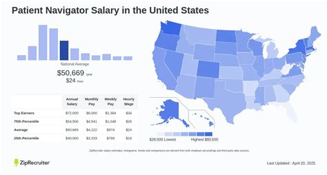 Understanding the Patient Navigator Salary in 2024: A Comprehensive Guide