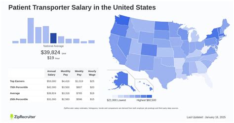 Unlocking Your Earning Potential: A Deep Dive into Patient Transporter Salaries
