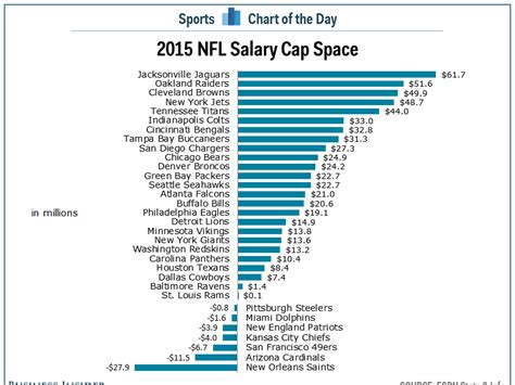 Patriots Salary Cap