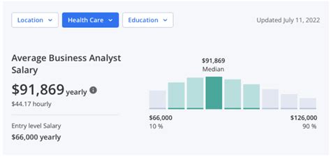 The Ultimate Guide to a payroll analyst salary: Salary, Career Path, and Getting Started
