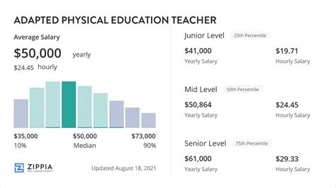 Understanding the PE Teacher Salary: A Comprehensive Guide for 2024