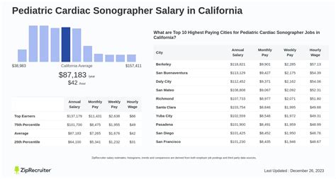Unlocking Your Earning Potential: A Deep Dive into Pediatric Cardiac Sonographer Salaries