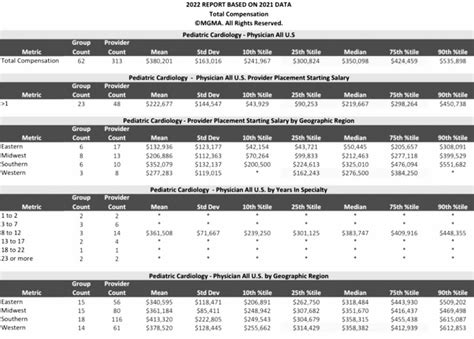 Pediatric Cardiologist Salary: A Comprehensive Guide for 2024