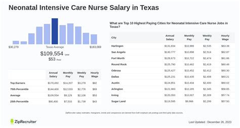 The Ultimate Guide to a Pediatric Intensive Care Unit Nurse Salary in 2024: Earnings, Career Path, and Expert Advice