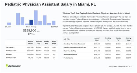 Decoding the Pediatric PA Salary: A 2024 Guide to Earnings and Career Growth
