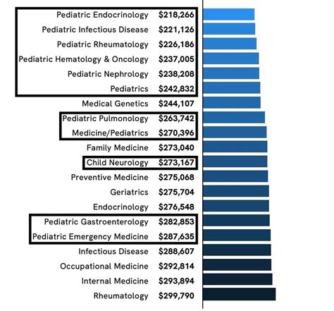 Unlocking Your Earning Potential: A Deep Dive into Pediatric Surgeon Salaries