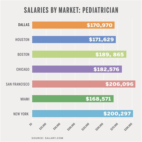 Pediatrician Salary in California: A Comprehensive 2024 Guide