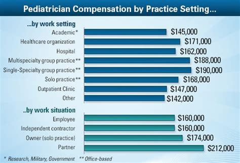 The Ultimate Guide to a Pediatrician Yearly Salary: A Deep Dive into Earnings, Career Path, and Future Outlook
