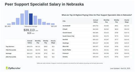 Unlocking Your Earning Potential: A Deep Dive into Peer Specialist Salaries in 2024