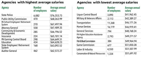 Understanding Penn State Salaries: A Guide to Earning Potential for Graduates