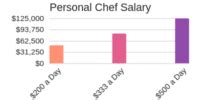 Personal Chef Salary