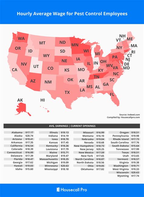 Pest Control Salary: A 2024 In-Depth Earnings Guide