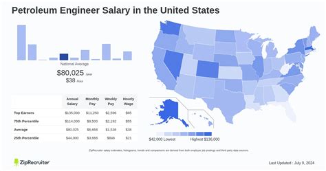 The Ultimate Guide to a Petrochemical Engineering Salary: Unlocking a High-Earning Career in 2024
