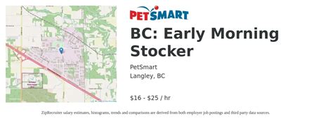 The Ultimate Guide to a PetSmart Early Morning Stocker Career: From Starting Salary to Supply Chain Mastery