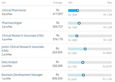 Decoding the Pharm.D. Salary: A Comprehensive Guide for 2024