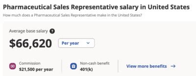 Unlocking Your Earning Potential: A Comprehensive Guide to Pharma Sales Rep Salaries in 2024