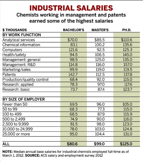 The Ultimate Guide to Pharmaceutical Chemist Salary in 2024: Unlocking Your Earning Potential