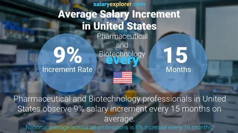 Unlocking Your Earning Potential: A Guide to Pharmaceutical IT Salaries