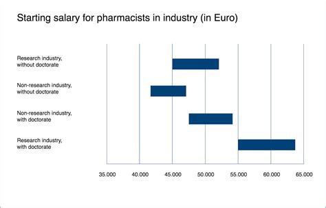 Walgreens Pharmacist Salary: A Comprehensive 2024 Guide
