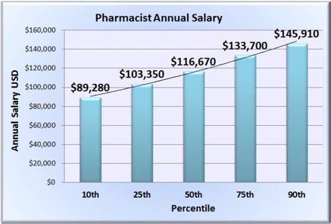 A Pharmacist's Prescription for Success: Unpacking Salary Expectations in NYC