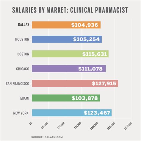 The Definitive Guide to an Oncology Pharmacy Salary: Maximizing Your Earnings in a High-Impact Career