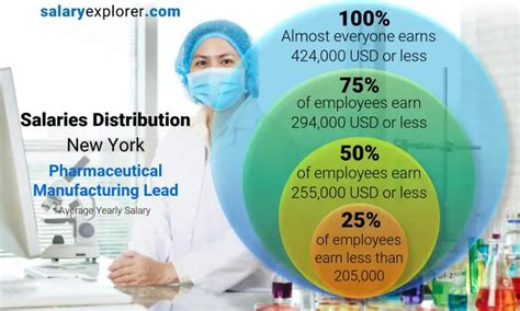 Unlocking Your Earnings: A Deep Dive into Pharmacist Salaries in New York