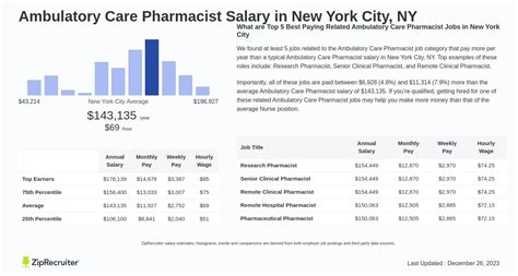 Pharmacist Salary in New York: A Comprehensive 2024 Guide
