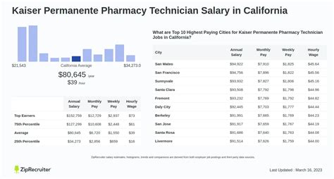 Pharmacy Technician Salary in California: A 2024 Earnings Guide