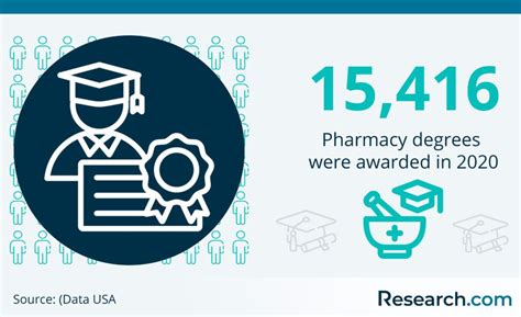 Pharm.D. Salary: A Comprehensive Guide to Pharmacist Earnings in 2024